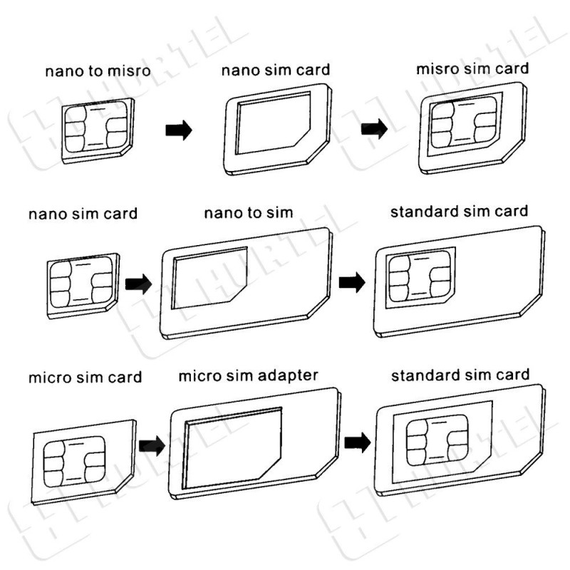 Noosy Adapter Nano Micro Sim 3in1 iPhone Set + key Noosy Adapter Nano Micro Sim 3in1 iPhone Set + key