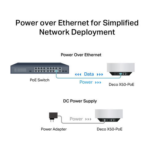 TP-Link AX3000 Whole Home Mesh Wi-Fi 6 Unit with PoE TP-Link AX3000 Whole Home Mesh Wi-Fi 6 Unit with PoE
