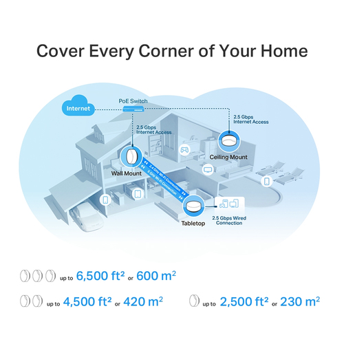 TP-Link AX3000 Whole Home Mesh Wi-Fi 6 Unit with PoE TP-Link AX3000 Whole Home Mesh Wi-Fi 6 Unit with PoE