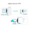 TP-Link Omada Gigabit VPN Router TP-Link Omada Gigabit VPN Router