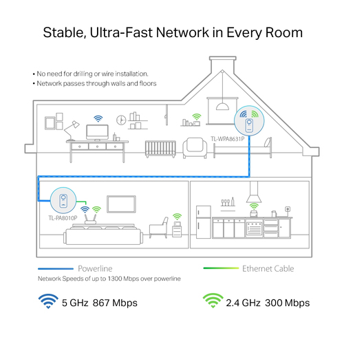 TP-Link TL-WPA8631P KIT PowerLine network adapter 300 Mbit/s Ethernet LAN Wi-Fi White 2 pc(s) TP-Link TL-WPA8631P KIT PowerLine network adapter 300 Mbit/s Ethernet LAN Wi-Fi White 2 pc(s)
