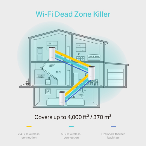 TP-Link AC1200 Whole-Home Mesh Wi-Fi System(3-pack) TP-Link AC1200 Whole-Home Mesh Wi-Fi System(3-pack)