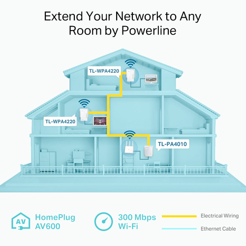 TP-Link Powerline 600 Wi-Fi 3-pack Kit TP-Link Powerline 600 Wi-Fi 3-pack Kit
