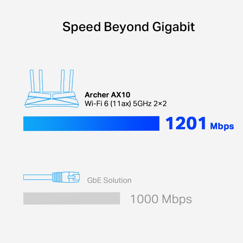 TP-Link Wireless Router AX10 4-port Switch
