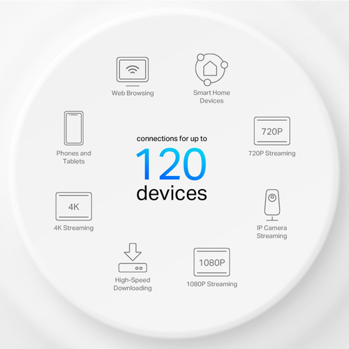 TP-Link AX1500 Whole Home Mesh Wi-Fi 6 System TP-Link AX1500 Whole Home Mesh Wi-Fi 6 System