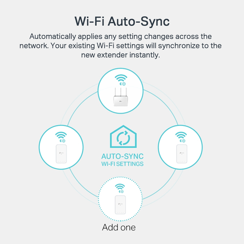 TP-Link AV1000 Gigabit Powerline ac Wi-Fi Kit TP-Link AV1000 Gigabit Powerline ac Wi-Fi Kit