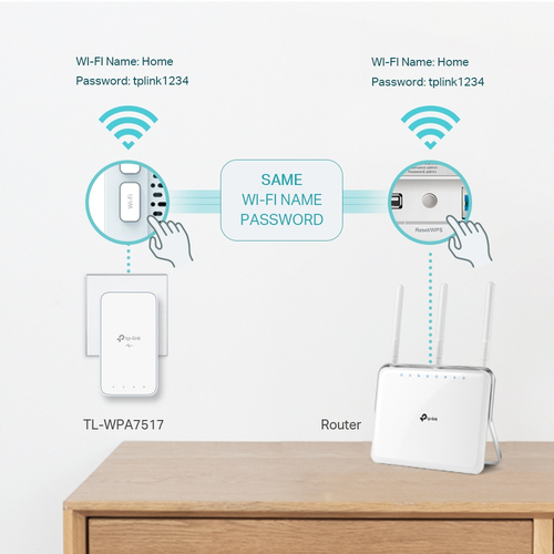 TP-Link AV1000 Gigabit Powerline ac Wi-Fi Kit TP-Link AV1000 Gigabit Powerline ac Wi-Fi Kit