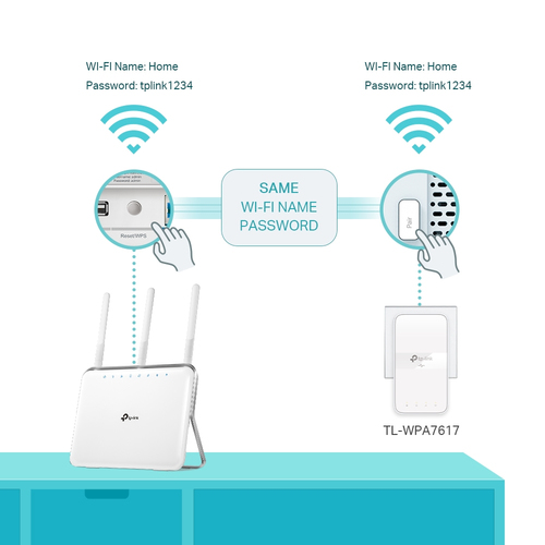 TP-Link TL-WPA7617 KIT PowerLine network adapter 1200 Mbit/s Ethernet LAN Wi-Fi White 2 pc(s) TP-Link TL-WPA7617 KIT PowerLine network adapter 1200 Mbit/s Ethernet LAN Wi-Fi White 2 pc(s)
