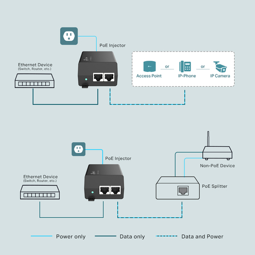 TP-Link PoE+ Injector