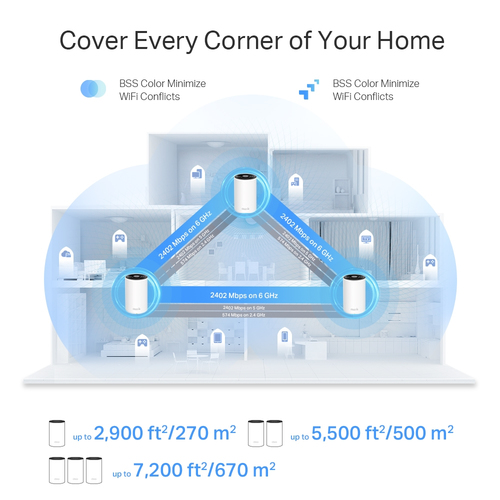 TP-Link AXE5400 Whole Home Mesh Wi-Fi 6E Unit(Tri-Band)