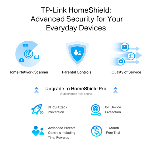 TP-Link Archer AX3000 Multi-Gigabit Wi-Fi 6 Router with 2.5G Port