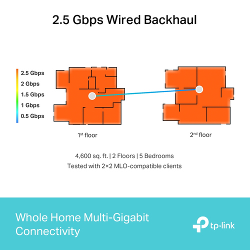 TP-Link BE9300 Whole Home Mesh Wi-Fi 7 System(Tri-Band)