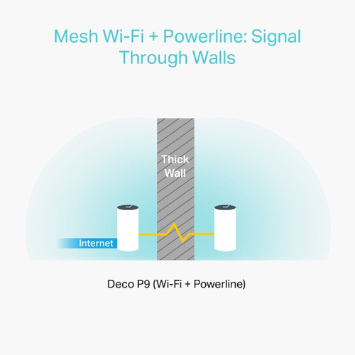 TP-Link AC1200 + AV1000 Whole Home Hybrid Mesh Wi-Fi System, 2-Pack